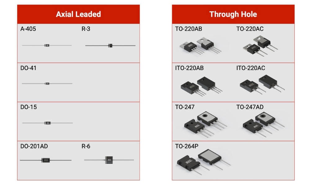  Rectifier Diodes Explained - A Complete Engineer’s Guide to Types and Illustration 
